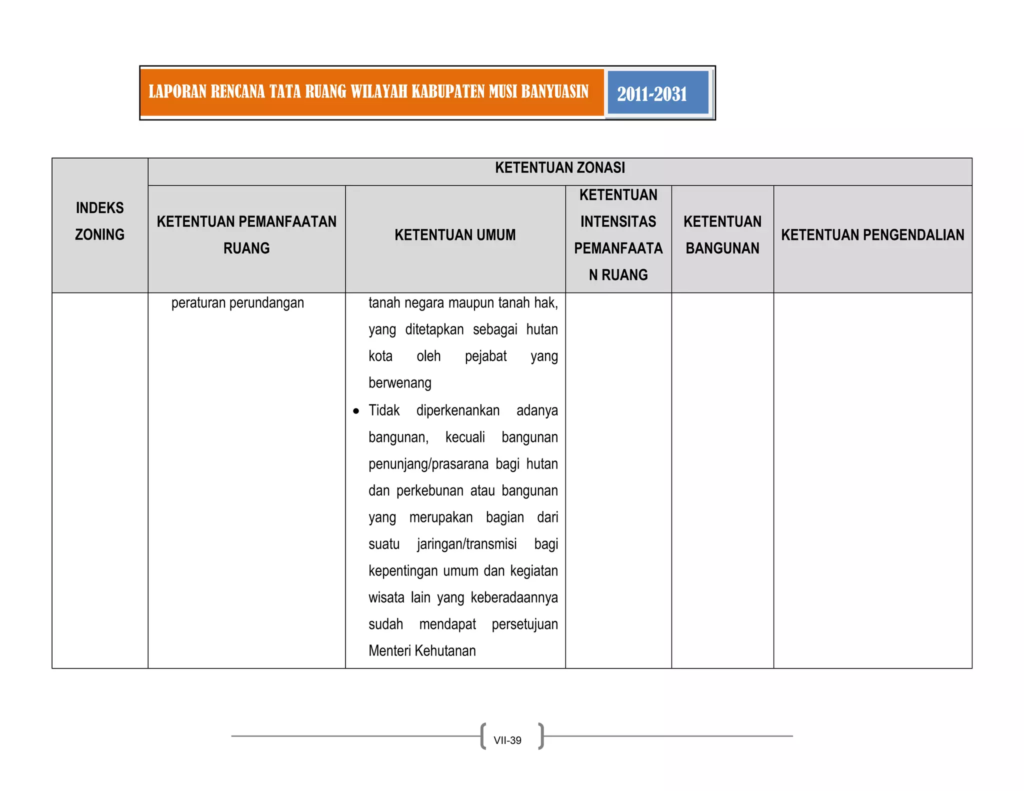 LAPORAN RENCANA TATA RUANG WILAYAH KABUPATEN MUSI BANYUASIN 2011-2031 
VII-39 
INDEKS ZONING KETENTUAN ZONASI KETENTUAN PEMANFAATAN RUANG KETENTUAN UMUM KETENTUAN INTENSITAS PEMANFAATAN RUANG KETENTUAN BANGUNAN KETENTUAN PENGENDALIAN 
peraturan perundangan 
tanah negara maupun tanah hak, yang ditetapkan sebagai hutan kota oleh pejabat yang berwenang Tidak diperkenankan adanya bangunan, kecuali bangunan penunjang/prasarana bagi hutan dan perkebunan atau bangunan yang merupakan bagian dari suatu jaringan/transmisi bagi kepentingan umum dan kegiatan wisata lain yang keberadaannya sudah mendapat persetujuan Menteri Kehutanan  