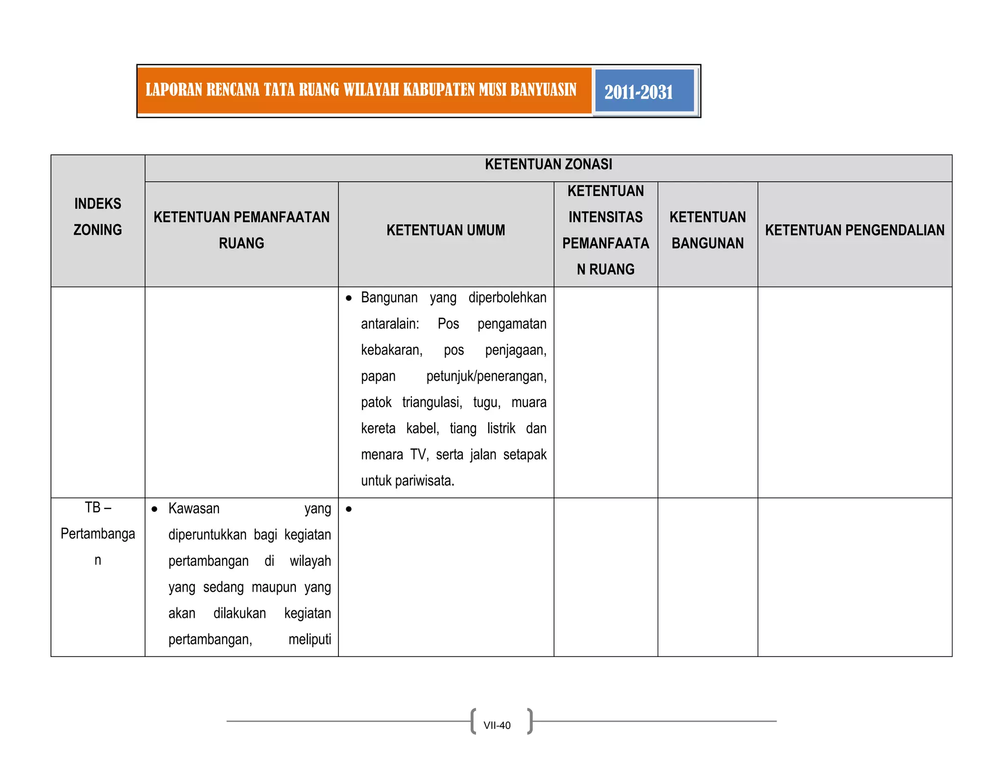 LAPORAN RENCANA TATA RUANG WILAYAH KABUPATEN MUSI BANYUASIN 2011-2031 
VII-40 
INDEKS ZONING KETENTUAN ZONASI KETENTUAN PEMANFAATAN RUANG KETENTUAN UMUM KETENTUAN INTENSITAS PEMANFAATAN RUANG KETENTUAN BANGUNAN KETENTUAN PENGENDALIAN Bangunan yang diperbolehkan antaralain: Pos pengamatan kebakaran, pos penjagaan, papan petunjuk/penerangan, patok triangulasi, tugu, muara kereta kabel, tiang listrik dan menara TV, serta jalan setapak untuk pariwisata. 
TB – Pertambangan Kawasan yang diperuntukkan bagi kegiatan pertambangan di wilayah yang sedang maupun yang akan dilakukan kegiatan pertambangan, meliputi 
 