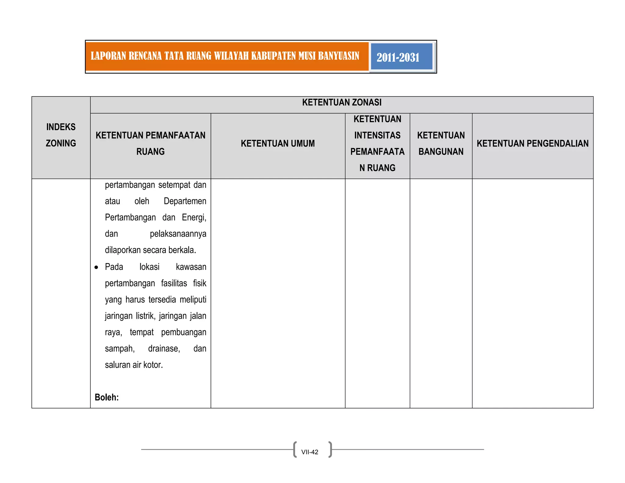 LAPORAN RENCANA TATA RUANG WILAYAH KABUPATEN MUSI BANYUASIN 2011-2031 
VII-42 
INDEKS ZONING KETENTUAN ZONASI KETENTUAN PEMANFAATAN RUANG KETENTUAN UMUM KETENTUAN INTENSITAS PEMANFAATAN RUANG KETENTUAN BANGUNAN KETENTUAN PENGENDALIAN 
pertambangan setempat dan atau oleh Departemen Pertambangan dan Energi, dan pelaksanaannya dilaporkan secara berkala. Pada lokasi kawasan pertambangan fasilitas fisik yang harus tersedia meliputi jaringan listrik, jaringan jalan raya, tempat pembuangan sampah, drainase, dan saluran air kotor. 
Boleh:  