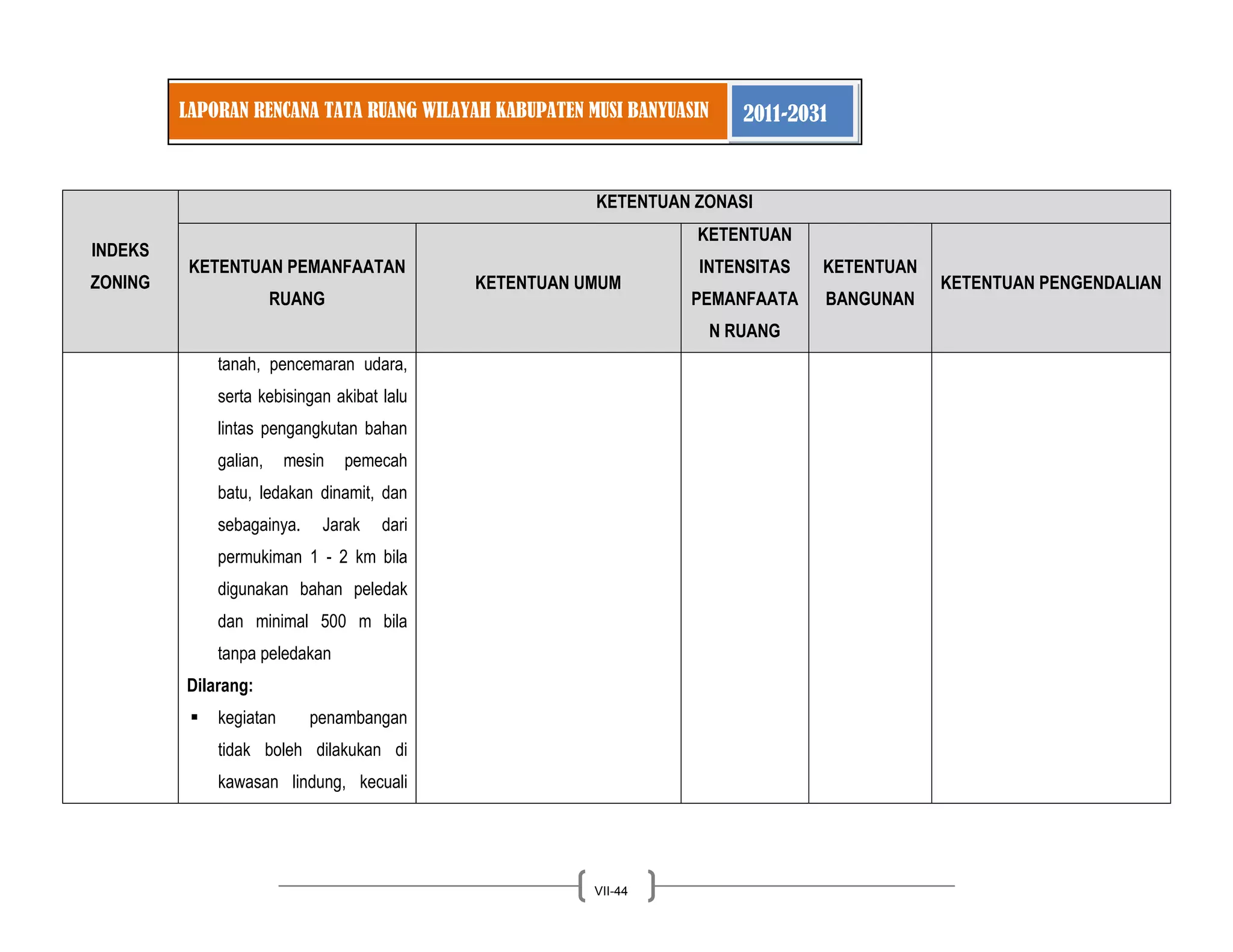 LAPORAN RENCANA TATA RUANG WILAYAH KABUPATEN MUSI BANYUASIN 2011-2031 
VII-44 
INDEKS ZONING KETENTUAN ZONASI KETENTUAN PEMANFAATAN RUANG KETENTUAN UMUM KETENTUAN INTENSITAS PEMANFAATAN RUANG KETENTUAN BANGUNAN KETENTUAN PENGENDALIAN 
tanah, pencemaran udara, serta kebisingan akibat lalu lintas pengangkutan bahan galian, mesin pemecah batu, ledakan dinamit, dan sebagainya. Jarak dari permukiman 1 - 2 km bila digunakan bahan peledak dan minimal 500 m bila tanpa peledakan 
Dilarang: 
 kegiatan penambangan tidak boleh dilakukan di kawasan lindung, kecuali  