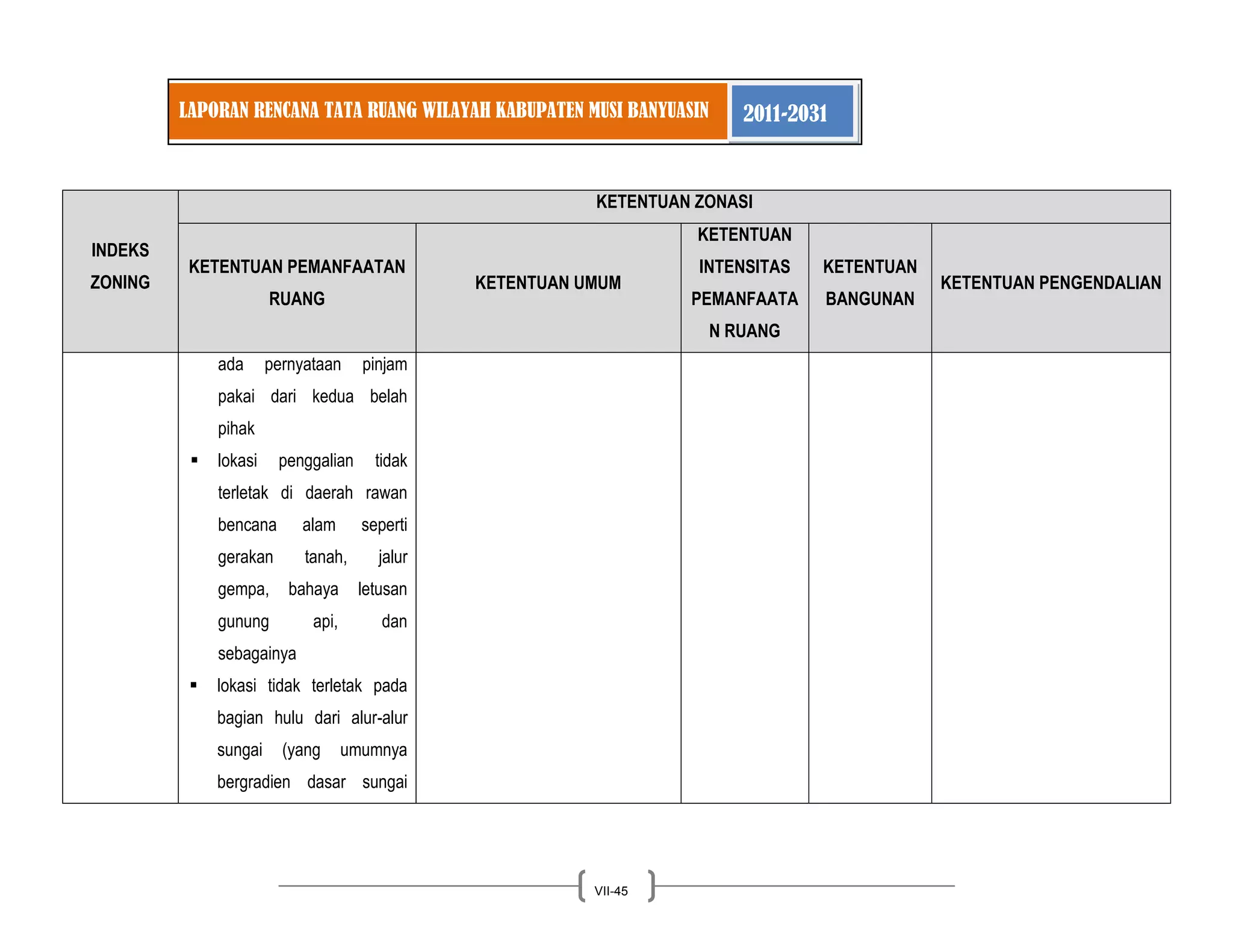 LAPORAN RENCANA TATA RUANG WILAYAH KABUPATEN MUSI BANYUASIN 2011-2031 
VII-45 
INDEKS ZONING KETENTUAN ZONASI KETENTUAN PEMANFAATAN RUANG KETENTUAN UMUM KETENTUAN INTENSITAS PEMANFAATAN RUANG KETENTUAN BANGUNAN KETENTUAN PENGENDALIAN 
ada pernyataan pinjam pakai dari kedua belah pihak 
 lokasi penggalian tidak terletak di daerah rawan bencana alam seperti gerakan tanah, jalur gempa, bahaya letusan gunung api, dan sebagainya 
 lokasi tidak terletak pada bagian hulu dari alur-alur sungai (yang umumnya bergradien dasar sungai  