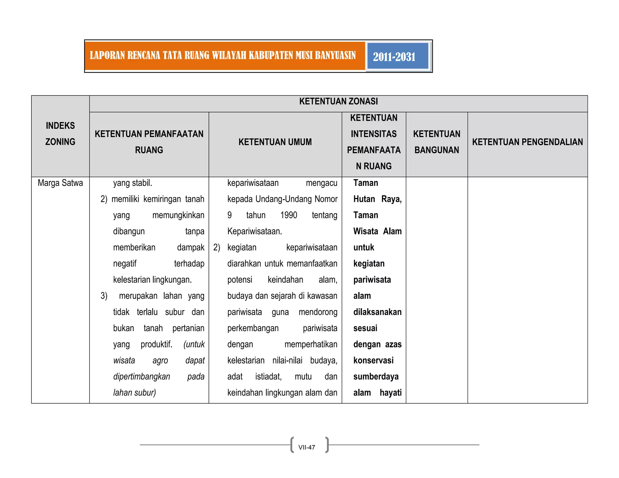 LAPORAN RENCANA TATA RUANG WILAYAH KABUPATEN MUSI BANYUASIN 2011-2031 
VII-47 
INDEKS ZONING KETENTUAN ZONASI KETENTUAN PEMANFAATAN RUANG KETENTUAN UMUM KETENTUAN INTENSITAS PEMANFAATAN RUANG KETENTUAN BANGUNAN KETENTUAN PENGENDALIAN 
Marga Satwa 
yang stabil. 2) memiliki kemiringan tanah yang memungkinkan dibangun tanpa memberikan dampak negatif terhadap kelestarian lingkungan. 3) merupakan lahan yang tidak terlalu subur dan bukan tanah pertanian yang produktif. (untuk wisata agro dapat dipertimbangkan pada lahan subur) 
kepariwisataan mengacu kepada Undang-Undang Nomor 9 tahun 1990 tentang Kepariwisataan. 
2) kegiatan kepariwisataan diarahkan untuk memanfaatkan potensi keindahan alam, budaya dan sejarah di kawasan pariwisata guna mendorong perkembangan pariwisata dengan memperhatikan kelestarian nilai-nilai budaya, adat istiadat, mutu dan keindahan lingkungan alam dan 
Taman Hutan Raya, Taman Wisata Alam untuk kegiatan pariwisata alam dilaksanakan sesuai dengan azas konservasi sumberdaya alam hayati  