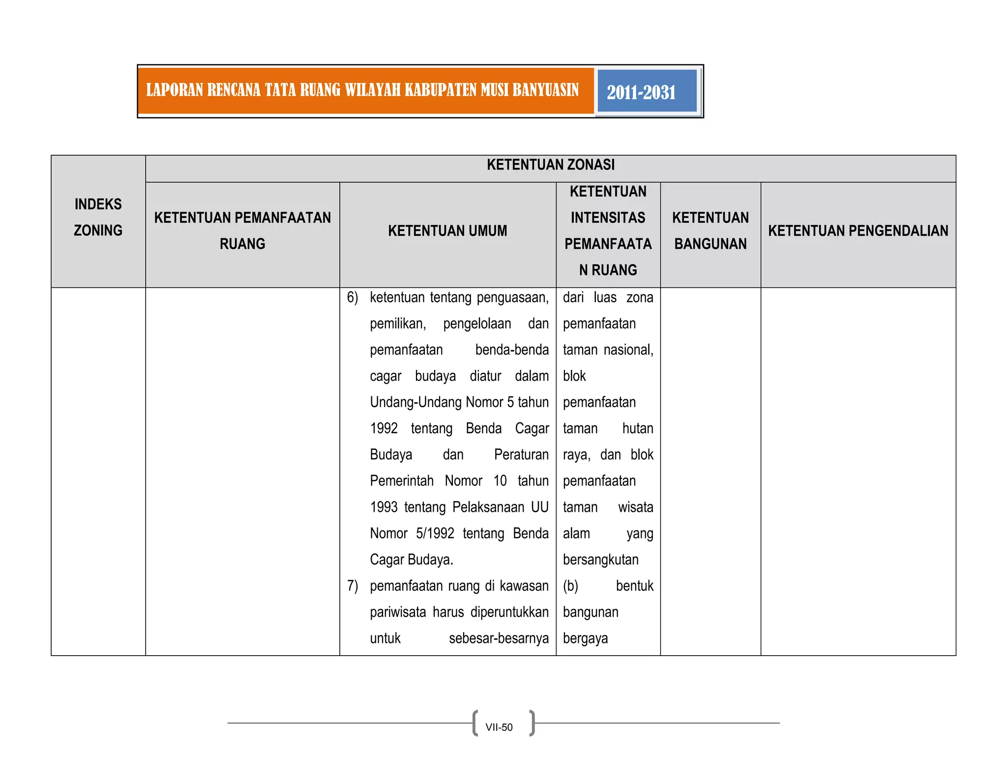 LAPORAN RENCANA TATA RUANG WILAYAH KABUPATEN MUSI BANYUASIN 2011-2031 
VII-50 
INDEKS ZONING KETENTUAN ZONASI KETENTUAN PEMANFAATAN RUANG KETENTUAN UMUM KETENTUAN INTENSITAS PEMANFAATAN RUANG KETENTUAN BANGUNAN KETENTUAN PENGENDALIAN 
6) ketentuan tentang penguasaan, pemilikan, pengelolaan dan pemanfaatan benda-benda cagar budaya diatur dalam Undang-Undang Nomor 5 tahun 1992 tentang Benda Cagar Budaya dan Peraturan Pemerintah Nomor 10 tahun 1993 tentang Pelaksanaan UU Nomor 5/1992 tentang Benda Cagar Budaya. 
7) pemanfaatan ruang di kawasan pariwisata harus diperuntukkan untuk sebesar-besarnya 
dari luas zona pemanfaatan taman nasional, blok pemanfaatan taman hutan raya, dan blok pemanfaatan taman wisata alam yang bersangkutan 
(b) bentuk bangunan bergaya  