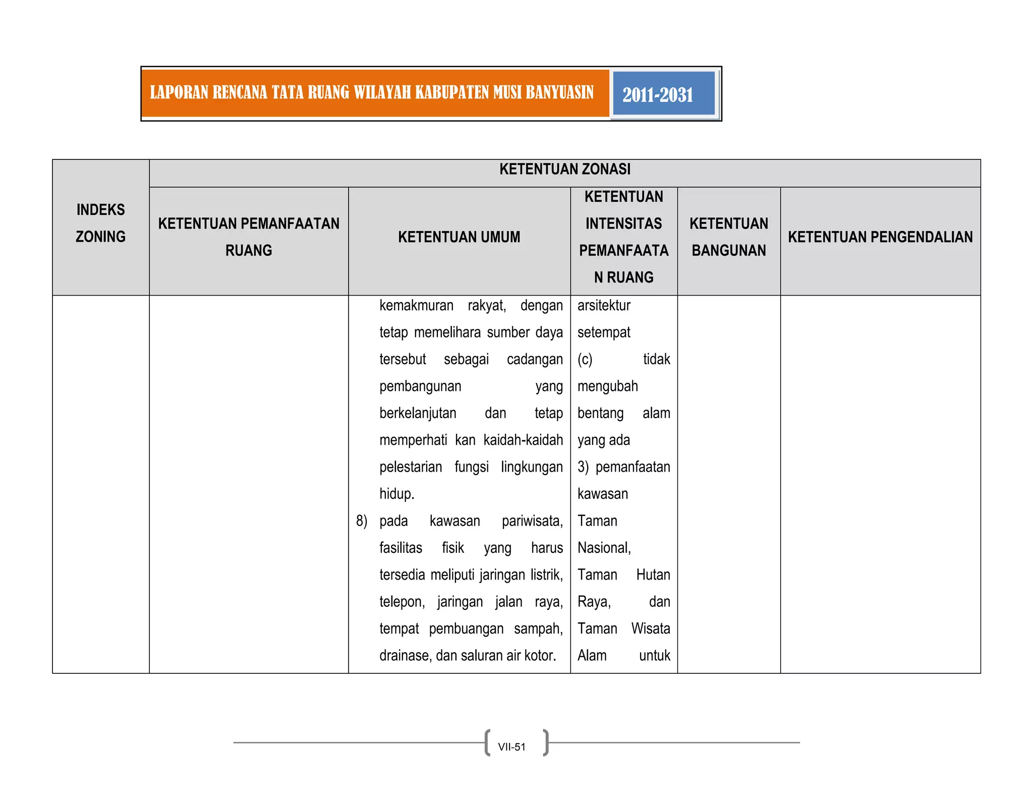 LAPORAN RENCANA TATA RUANG WILAYAH KABUPATEN MUSI BANYUASIN 2011-2031 
VII-51 
INDEKS ZONING KETENTUAN ZONASI KETENTUAN PEMANFAATAN RUANG KETENTUAN UMUM KETENTUAN INTENSITAS PEMANFAATAN RUANG KETENTUAN BANGUNAN KETENTUAN PENGENDALIAN 
kemakmuran rakyat, dengan tetap memelihara sumber daya tersebut sebagai cadangan pembangunan yang berkelanjutan dan tetap memperhati kan kaidah-kaidah pelestarian fungsi lingkungan hidup. 
8) pada kawasan pariwisata, fasilitas fisik yang harus tersedia meliputi jaringan listrik, telepon, jaringan jalan raya, tempat pembuangan sampah, drainase, dan saluran air kotor. 
arsitektur setempat (c) tidak mengubah bentang alam yang ada 
3) pemanfaatan kawasan Taman Nasional, Taman Hutan Raya, dan Taman Wisata Alam untuk  