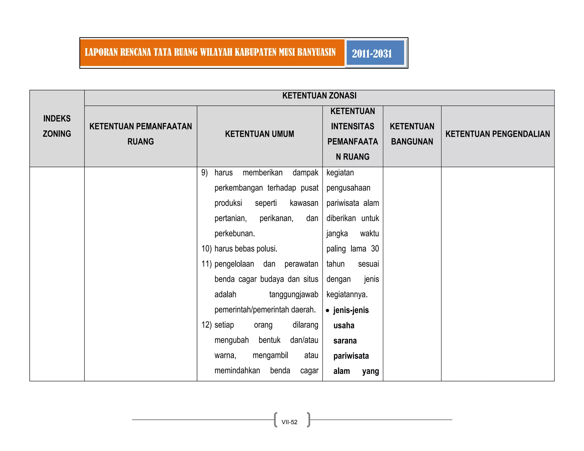 LAPORAN RENCANA TATA RUANG WILAYAH KABUPATEN MUSI BANYUASIN 2011-2031 
VII-52 
INDEKS ZONING KETENTUAN ZONASI KETENTUAN PEMANFAATAN RUANG KETENTUAN UMUM KETENTUAN INTENSITAS PEMANFAATAN RUANG KETENTUAN BANGUNAN KETENTUAN PENGENDALIAN 
9) harus memberikan dampak perkembangan terhadap pusat produksi seperti kawasan pertanian, perikanan, dan perkebunan. 
10) harus bebas polusi. 
11) pengelolaan dan perawatan benda cagar budaya dan situs adalah tanggungjawab pemerintah/pemerintah daerah. 
12) setiap orang dilarang mengubah bentuk dan/atau warna, mengambil atau memindahkan benda cagar 
kegiatan pengusahaan pariwisata alam diberikan untuk jangka waktu paling lama 30 tahun sesuai dengan jenis kegiatannya. jenis-jenis usaha sarana pariwisata alam yang  