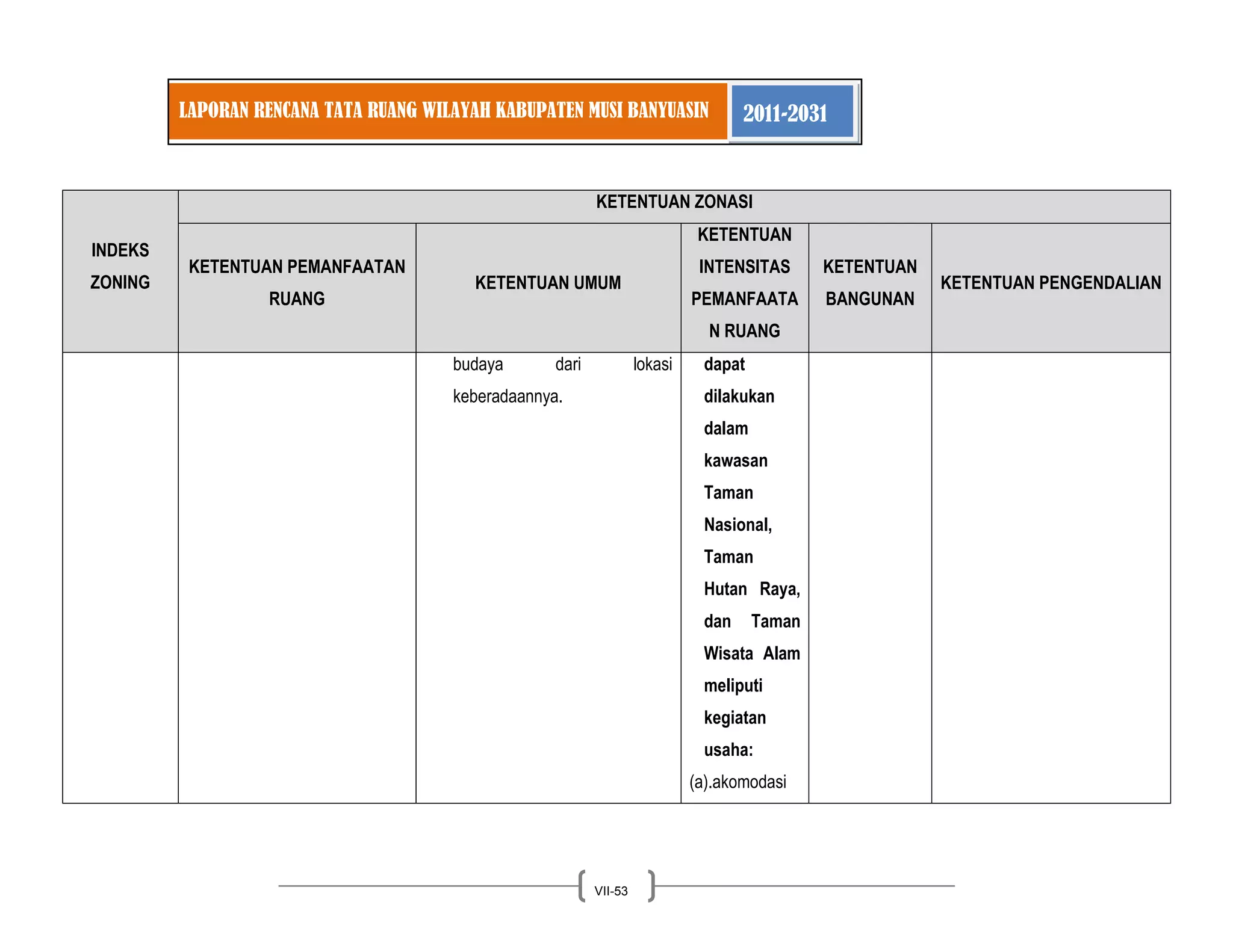 LAPORAN RENCANA TATA RUANG WILAYAH KABUPATEN MUSI BANYUASIN 2011-2031 
VII-53 
INDEKS ZONING KETENTUAN ZONASI KETENTUAN PEMANFAATAN RUANG KETENTUAN UMUM KETENTUAN INTENSITAS PEMANFAATAN RUANG KETENTUAN BANGUNAN KETENTUAN PENGENDALIAN 
budaya dari lokasi keberadaannya. 
dapat dilakukan dalam kawasan Taman Nasional, Taman Hutan Raya, dan Taman Wisata Alam meliputi kegiatan usaha: 
(a).akomodasi  