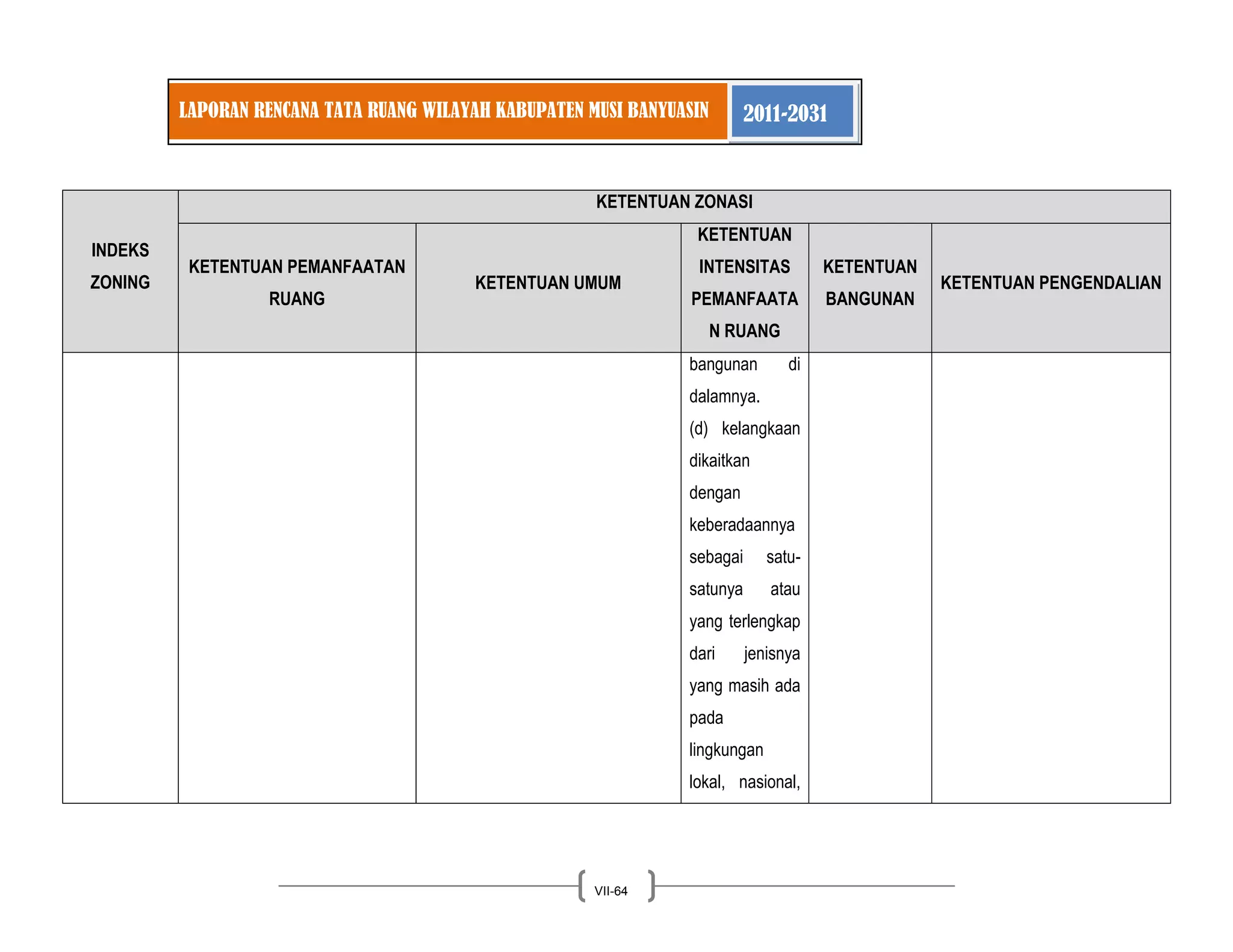 LAPORAN RENCANA TATA RUANG WILAYAH KABUPATEN MUSI BANYUASIN 2011-2031 
VII-64 
INDEKS ZONING KETENTUAN ZONASI KETENTUAN PEMANFAATAN RUANG KETENTUAN UMUM KETENTUAN INTENSITAS PEMANFAATAN RUANG KETENTUAN BANGUNAN KETENTUAN PENGENDALIAN 
bangunan di dalamnya. 
(d) kelangkaan dikaitkan dengan keberadaannya sebagai satu- satunya atau yang terlengkap dari jenisnya yang masih ada pada lingkungan lokal, nasional,  