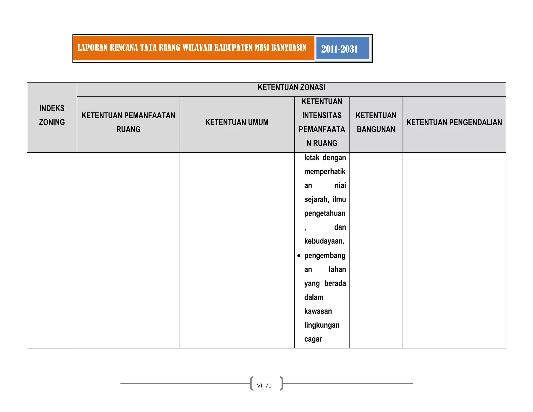 LAPORAN RENCANA TATA RUANG WILAYAH KABUPATEN MUSI BANYUASIN 2011-2031 
VII-70 
INDEKS ZONING KETENTUAN ZONASI KETENTUAN PEMANFAATAN RUANG KETENTUAN UMUM KETENTUAN INTENSITAS PEMANFAATAN RUANG KETENTUAN BANGUNAN KETENTUAN PENGENDALIAN 
letak dengan memperhatikan niai sejarah, ilmu pengetahuan, dan kebudayaan. pengembangan lahan yang berada dalam kawasan lingkungan cagar  