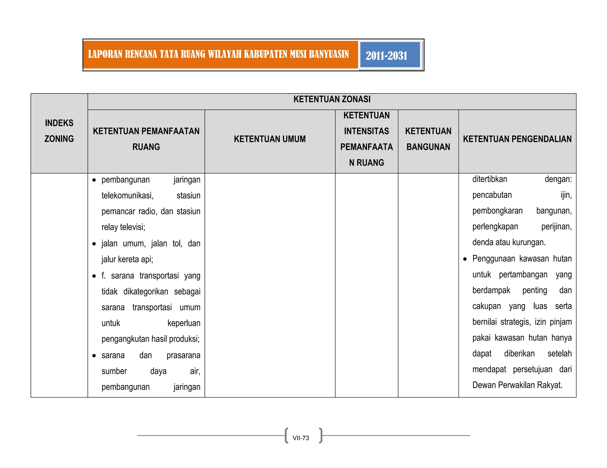 LAPORAN RENCANA TATA RUANG WILAYAH KABUPATEN MUSI BANYUASIN 2011-2031 
VII-73 
INDEKS ZONING KETENTUAN ZONASI KETENTUAN PEMANFAATAN RUANG KETENTUAN UMUM KETENTUAN INTENSITAS PEMANFAATAN RUANG KETENTUAN BANGUNAN KETENTUAN PENGENDALIAN pembangunan jaringan telekomunikasi, stasiun pemancar radio, dan stasiun relay televisi; jalan umum, jalan tol, dan jalur kereta api; f. sarana transportasi yang tidak dikategorikan sebagai sarana transportasi umum untuk keperluan pengangkutan hasil produksi; sarana dan prasarana sumber daya air, pembangunan jaringan 
ditertibkan dengan: pencabutan ijin, pembongkaran bangunan, perlengkapan perijinan, denda atau kurungan. Penggunaan kawasan hutan untuk pertambangan yang berdampak penting dan cakupan yang luas serta bernilai strategis, izin pinjam pakai kawasan hutan hanya dapat diberikan setelah mendapat persetujuan dari Dewan Perwakilan Rakyat.  
