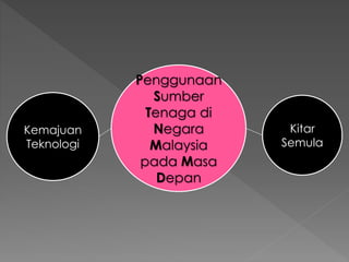 Penggunaan
Sumber
Tenaga di
Negara
Malaysia
pada Masa
Depan
Kemajuan
Teknologi
Kitar
Semula
 