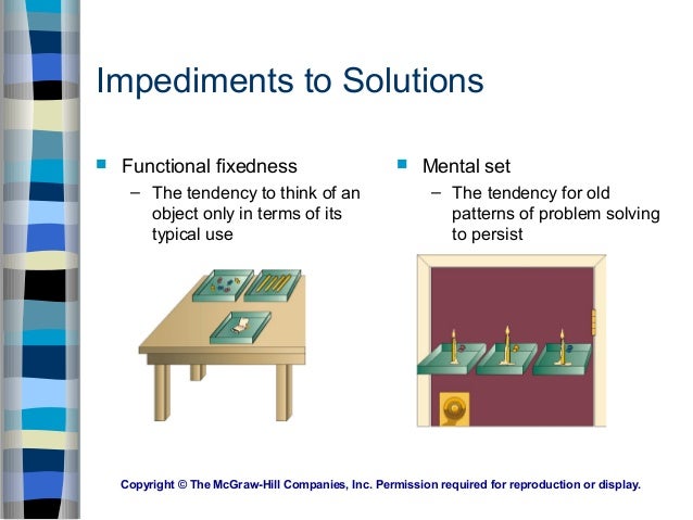 examples of functional fixedness Functional fixedness wikiwand.