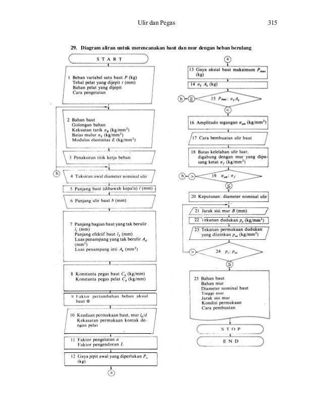 Modul Elemen Mesin 4