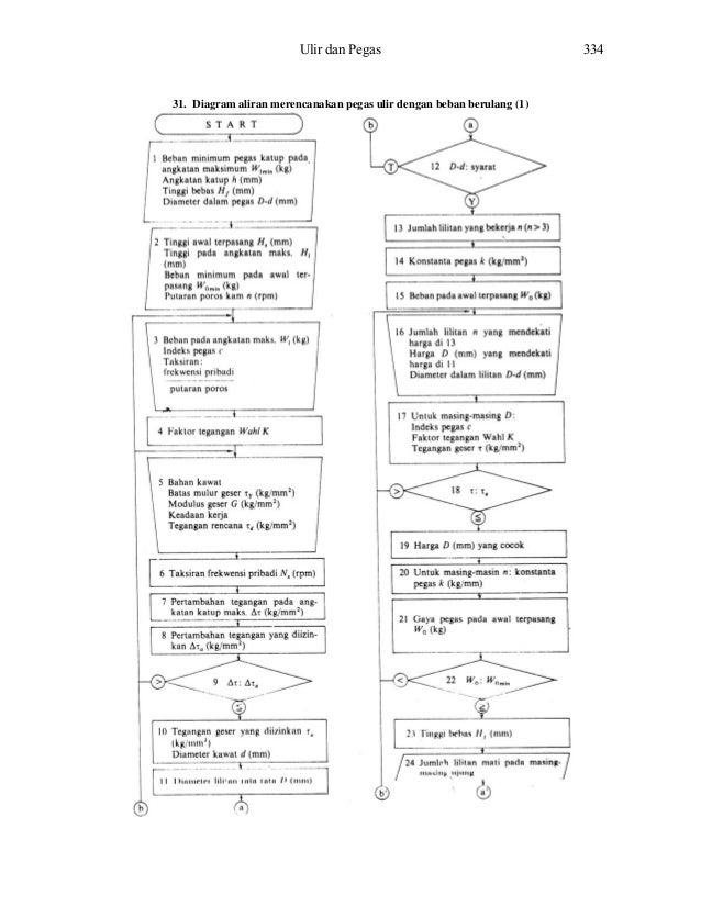 Diagram Alir Perencanaan Roda Gigi Choice Image - How To 