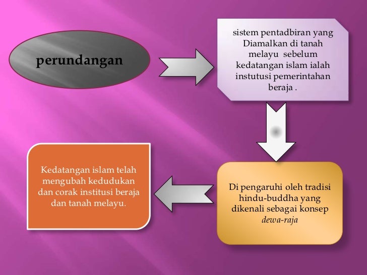 Bab 8 Pengaruh Islam Di Malaysia