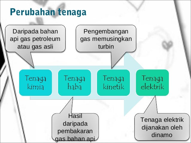 Aplikasi Magnet Dan Elektromagnet Dalam Dinamo Basikal