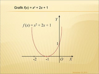 November 18, 2014 
Grafik f(x) = x2 + 2x + 1 
 
