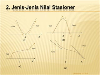 Turun Naik 
a X 
Naik Turun 
a X 
Naik 
a X 
Naik 
(a) (b) 
(c) 
Turun 
a X 
Turun 
(d) 
November 18, 2014 
 