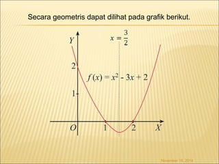 Secara geometris dapat dilihat pada grafik berikut. 
November 18, 2014 
 