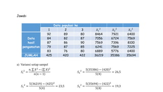 Data populasi ke
1 2 3 𝑋1
2
𝑋2
2
𝑋3
2
Data
hasil
pengamatan
92 89 80 8464 7921 6400
84 82 87 7056 6724 7569
87 86 90 7569 7396 8100
79 87 85 6241 7569 7225
83 76 80 6889 5776 6400
JUMLAH 425 420 422 36219 35386 35694
Jawab:
a) Variansi setiap sampel
𝑆𝑖
2
=
𝑛. 𝑋2
− 𝑋 2
𝑛 𝑛 − 1
𝑆1
2
=
5 36219 − 425 2
5 4
= 23,5
𝑆2
2
=
5 35386 − 420 2
5 4
= 26,5
𝑆3
2
=
5 35694 − 422 2
5 4
= 19,3
 