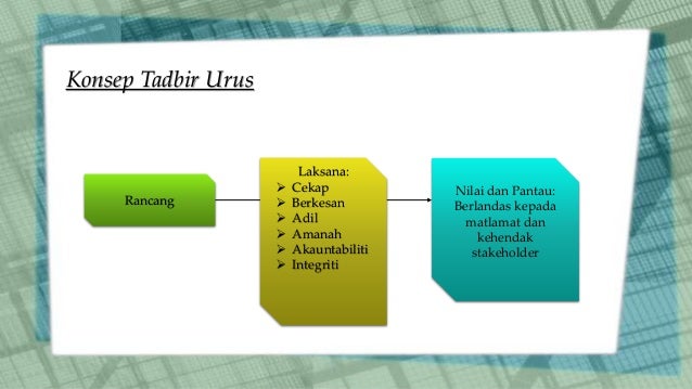Bab 8 Ciri Dan Prinsip Tadbir Urus Baik
