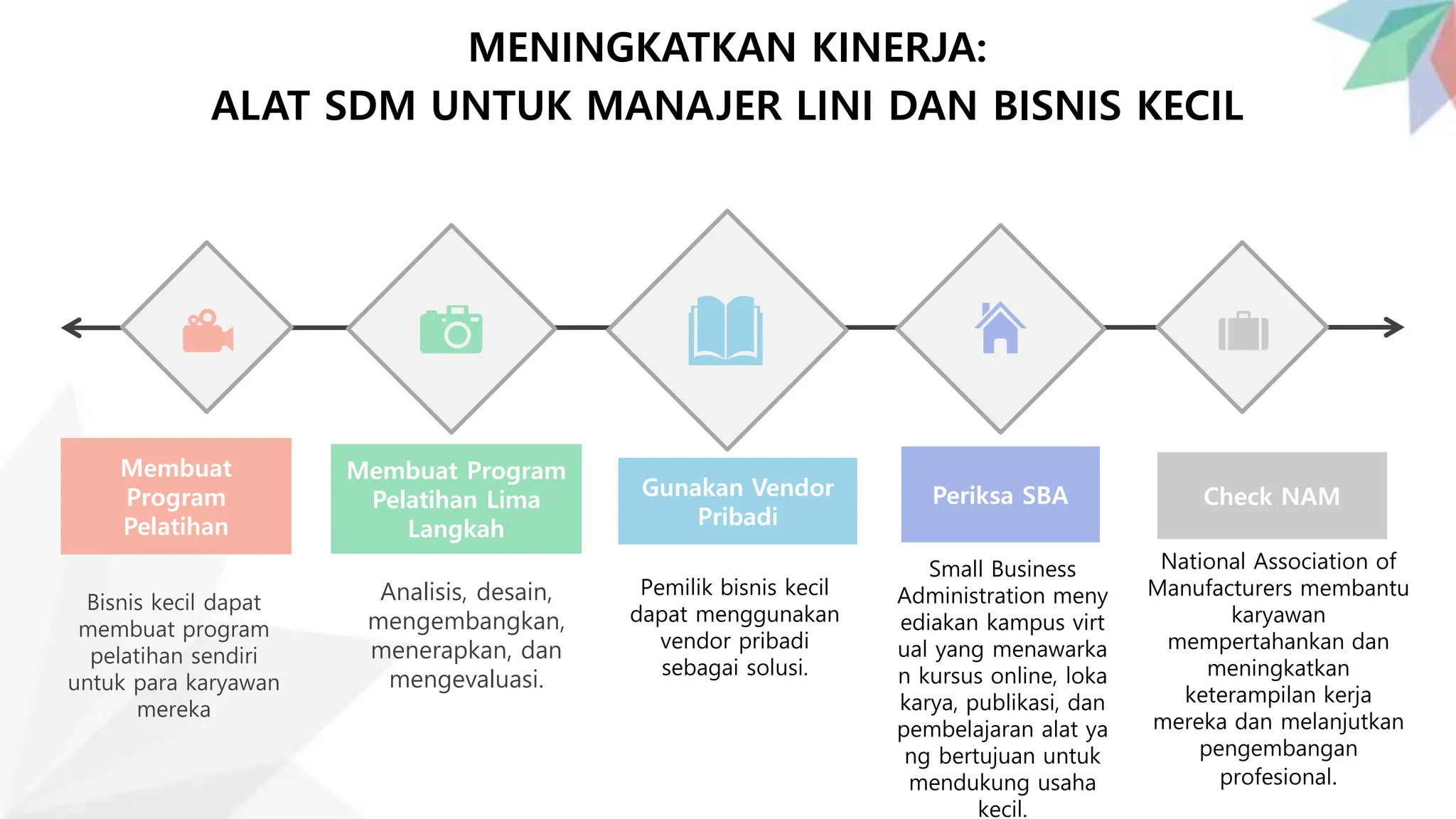 Contoh Program Sdm pelatihan dan pengembangan karyawan msdm | PPTX