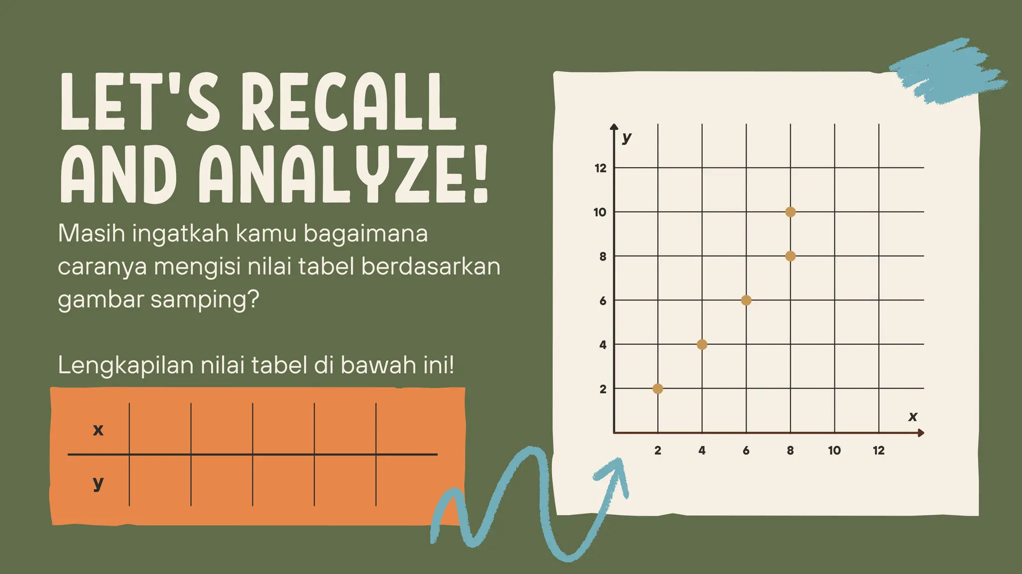 Pengertian Fungsi Domain, Kodomain dan Range | PDF
