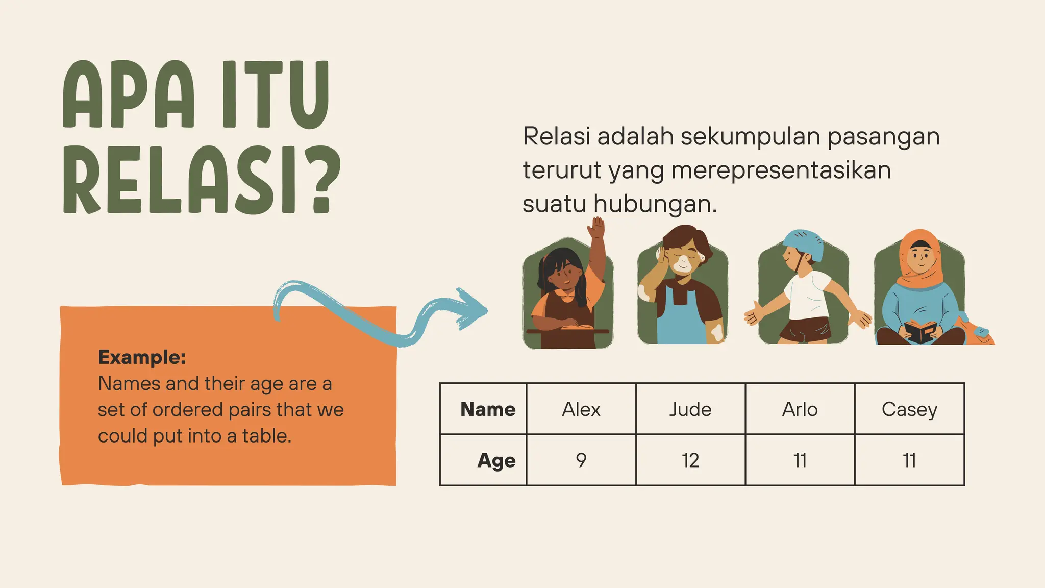 Examples Adalah Pengertian Fungsi Domain, Kodomain dan Range Fungsi Grafik Fungsi ...