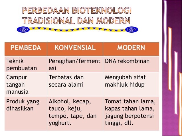 Perbedaan Antara Bioteknologi Konvensional Dan