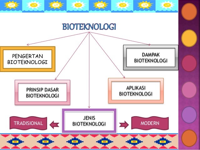 Bab 8 Bioteknologi Kelas 3 Sma