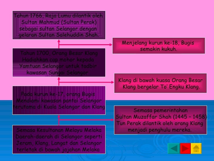 Bab 8 Kerajaan Negeri-Negeri Melayu