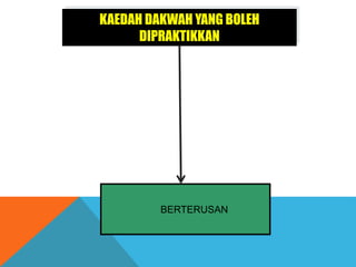KAEDAH DAKWAH YANG BOLEH
DIPRAKTIKKAN
BERTERUSAN
 
