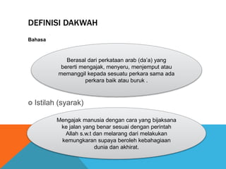 DEFINISI DAKWAH
Bahasa
Berasal dari perkataan arab (da’a) yang
bererti mengajak, menyeru, menjemput atau
memanggil kepada sesuatu perkara sama ada
perkara baik atau buruk .
 Istilah (syarak)
Mengajak manusia dengan cara yang bijaksana
ke jalan yang benar sesuai dengan perintah
Allah s.w.t dan melarang dari melakukan
kemungkaran supaya beroleh kebahagiaan
dunia dan akhirat.
 