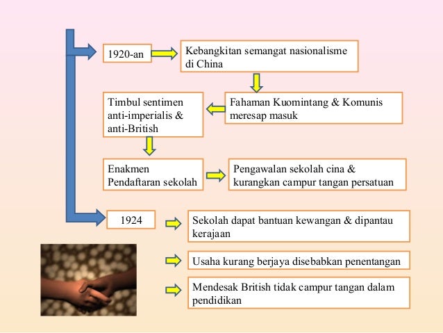 Bab 8 pemerkasaan pendidkan ke arah kesepaduan sosial
