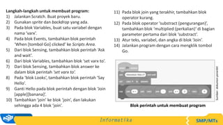 Langkah-langkah untuk membuat program:
1) Jalankan Scratch. Buat proyek baru.
2) Gunakan sprite dan backdrop yang ada.
3) Pada blok Variables, buat satu variabel dengan
nama ‘varx’.
4) Pada blok Events, tambahkan blok perintah
‘When [tombol Go] clicked’ ke Scripts Area.
5) Dari blok Sensing, tambahkan blok perintah ‘Ask
and wait’.
6) Dari blok Variables, tambahkan blok ‘set varx to’.
7) Dari blok Sensing, tambahkan blok answer ke
dalam blok perintah ‘set varx to’.
8) Pada ‘blok Looks’, tambahkan blok perintah ‘Say
Hello’.
9) Ganti Hello pada blok perintah dengan blok ‘Join
[apple][banana]’.
10) Tambahkan ‘join’ ke blok ‘join’, dan lakukan
sehingga ada 4 blok ‘join’. Blok perintah untuk membuat program
Sumber:
dokumen
penerbit
11) Pada blok join yang terakhir, tambahkan blok
operator kurang.
12) Pada blok operator ‘substract (pengurangan)’,
tambahkan blok ‘multiplied (perkalian)‘ di bagian
parameter pertama dari blok ‘substract‘.
13) Atur teks, variabel, dan angka di blok ‘Join’.
14) Jalankan program dengan cara mengklik tombol
Go.
 