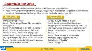 3. Membuat Alur Cerita
Dialog 1 di pinggir sungai
Kancil : “Selamat pagi Buaya. Aku punya kabar
baik pagi ini”.
Buaya : “Selamat pagi. Kabar baik apakah itu?”
Kancil : “Hari ini aku ulang tahun. Aku mau
membuat pesta. Ada banyak daging segar
untukmu dan teman-temanmu. Oleh karena itu,
aku ingin menghitung jumlah kalian. Berbarislah.”
Buaya : “Teman-teman, kancil mau mengundang
kita ke pesta. Ayo kita berbaris.”
Storyboard 1
Dialog 2 Buaya berbaris di sungai
Kancil : Kancil pun mulai berjalan di atas
punggung buaya sambil menghitung “satu, dua,
tiga, empat, lima. Kalian semua ada lima ekor”.
Buaya : “Iya, lima ekor. Di manakah pestanya
dilakukan?”
Kancil : “Kalian tunggu di sini. Aku akan
membawa daging segarnya ke sini. ”
Buaya-buaya : “Asyikkk.”
Kancil : “Tunggu ya.”
Storyboard 2
 Sprite digunakan sebagai tokoh cerita dan backdrop sebagai latar belakang.
 Pada proyek, digunakan storyboard sebagai pengganti dari pseudocode. Storyboard adalah rencana
mengenai bagaimana cerita akan berjalan dari satu gambar ke gambar yang lain.
 
