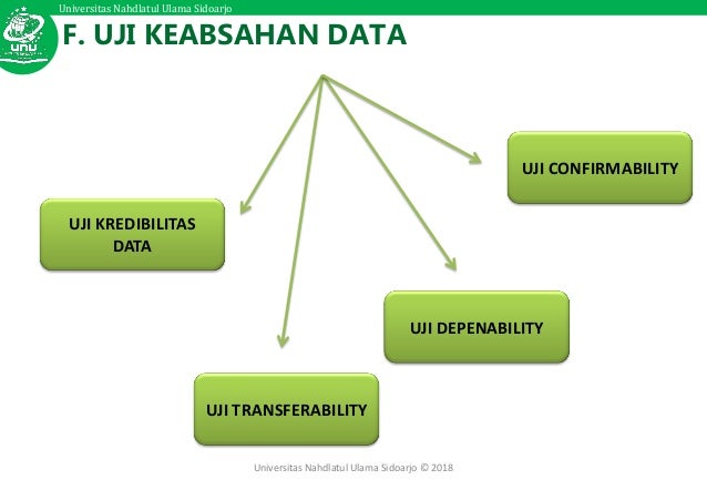 Bab 8 15 16 Analisis Data Kuantitatif Teknik Analisis Data Validi