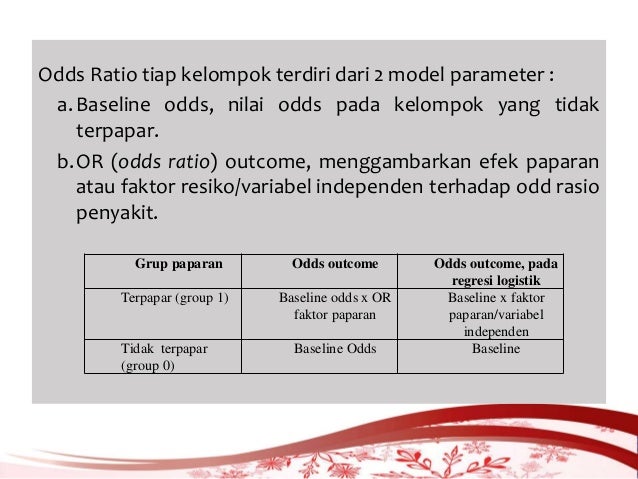 Spss