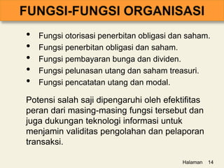 • Fungsi otorisasi penerbitan obligasi dan saham.
• Fungsi penerbitan obligasi dan saham.
• Fungsi pembayaran bunga dan dividen.
• Fungsi pelunasan utang dan saham treasuri.
• Fungsi pencatatan utang dan modal.
Potensi salah saji dipengaruhi oleh efektifitas
peran dari masing-masing fungsi tersebut dan
juga dukungan teknologi informasi untuk
menjamin validitas pengolahan dan pelaporan
transaksi.
Halaman 14
 