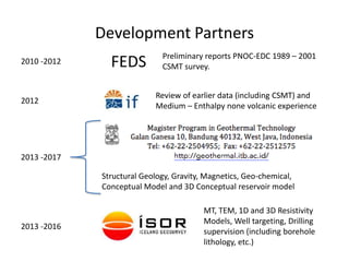 Development Partners
2013 -2017
2012
Review of earlier data (including CSMT) and
Medium – Enthalpy none volcanic experience
FEDS2010 -2012
Preliminary reports PNOC-EDC 1989 – 2001
CSMT survey.
Structural Geology, Gravity, Magnetics, Geo-chemical,
Conceptual Model and 3D Conceptual reservoir model
2013 -2016
MT, TEM, 1D and 3D Resistivity
Models, Well targeting, Drilling
supervision (including borehole
lithology, etc.)
 