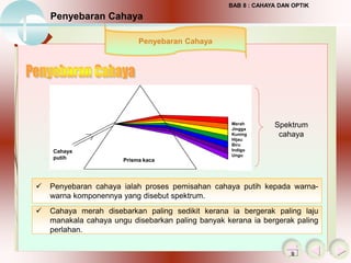 Cahaya dan optik