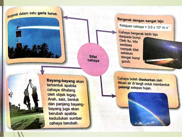 Bab 8 Cahaya Dan Optik 1