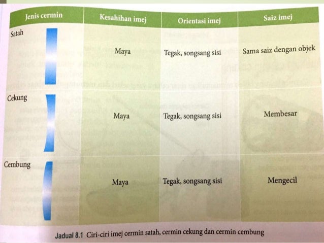 38 Cahaya