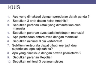 KUIS
1. Apa yang dimaksud dengan peredaran darah ganda ?
2. Sebutkan 3 ordo dalam kelas Amphibi !
3. Sebutkan peranan katak yang dimanfatkan oleh
manusia
4. Sebutkan peranan aves pada kehidupan manusia!
5. Apa perbedaan antara aves dengan mamalia!
6. Sebutkan minimal 3 ciri vertebrata!
7. Subfilum vertebrata dapat dibagi menjadi dua
superkelas, apa sajakah itu?
8. Apa yang dimaksud dengan hewan poikiloterm ?
9. Sebutkan peranan Reptilia !
10. Sebutkan minimal 3 peranan pisces
 
