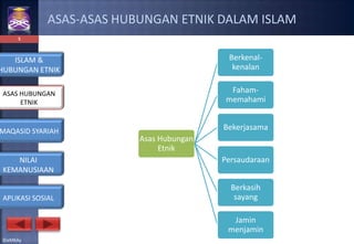 Bab 8 hubungan etnik islam & hubungan etnik