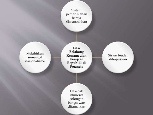 Bab 8 Kemunculan Kerajaan Republik Di Perancis