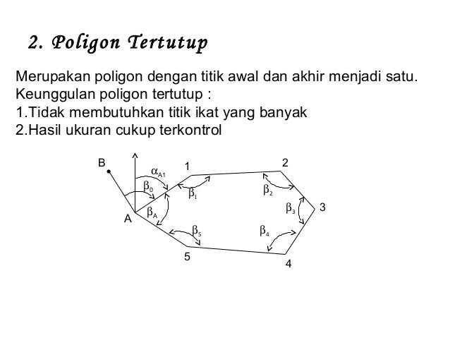Bab 8 Kerangka Dasar Pemetaan Poligon