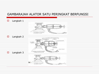 GAMBARAJAH ALATOR SATU PERINGKAT BERFUNGSI Langkah 1 Langkah 2 Langkah 3 