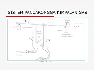SISTEM PANCARONGGA KIMPALAN GAS 