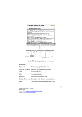191 
Gambar 8.20 Direktori penyimpanan user account 
Keterangan: 
Nama user : Nama user yang ada pada sistem 
Password terenkripsi : Password user yang telah terenkripsi 
UID : User identification 
GID : Group identification 
Komentar : Berisi informasi tentang user 
Direktori home user : Merupakan letak direktori home untuk user 
Shell : Shell default yang akan digunakan oleh user 
Debian GNU/Linux 2nd Edition 
Askari Azikin 
©2004-2007, http://www.debianindonesia.org 
E-mail: kari@debianindonesia.org 
 