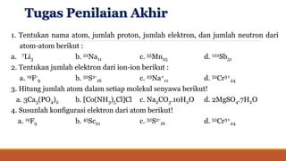 Tugas Penilaian Akhir
1. Tentukan nama atom, jumlah proton, jumlah elektron, dan jumlah neutron dari
atom-atom berikut :
a. 7Li3 b. 22Na11 c. 55Mn25 d. 122Sb51
2. Tentukan jumlah elektron dari ion-ion berikut :
a. 19F-
9 b. 32S2-
16 c. 23Na+
11 d. 52Cr3+
24
3. Hitung jumlah atom dalam setiap molekul senyawa berikut!
a. 3Ca3(PO4)2 b. [Co(NH3)5Cl]Cl c. Na2CO3.10H2O d. 2MgSO4.7H2O
4. Susunlah konfigurasi elektron dari atom berikut!
a. 19F9 b. 45Sc21 c. 32S2-
16 d. 52Cr3+
24
 